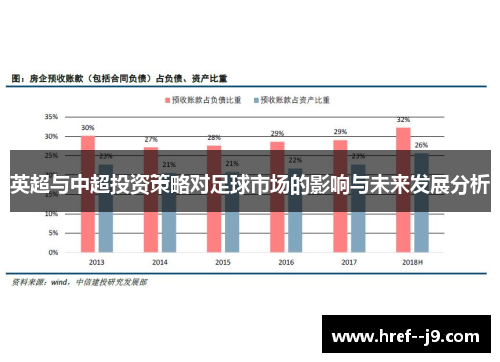 英超与中超投资策略对足球市场的影响与未来发展分析