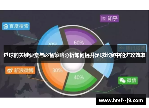 进球的关键要素与必备策略分析如何提升足球比赛中的进攻效率