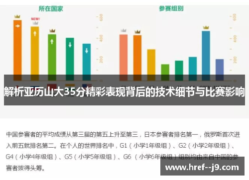 解析亚历山大35分精彩表现背后的技术细节与比赛影响