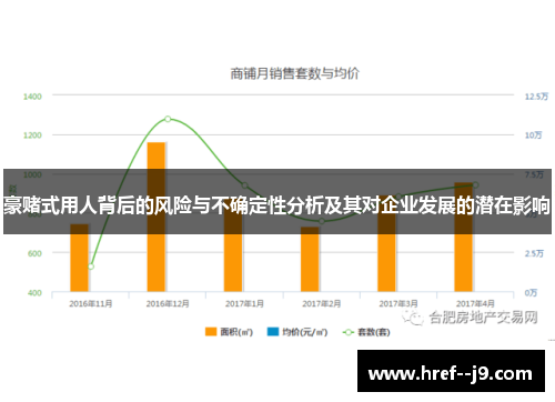 豪赌式用人背后的风险与不确定性分析及其对企业发展的潜在影响