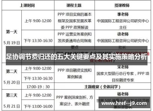 足协调节费归还的五大关键要点及其实施策略分析