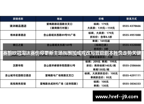 赛前欧冠淘汰赛伤停更新主场氛围加成或改写晋级剧本胜负走势关键 赛前欧冠淘汰赛伤停更新主场氛围加成或改写晋级剧本胜负走势关键