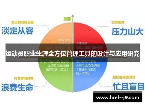 运动员职业生涯全方位管理工具的设计与应用研究
