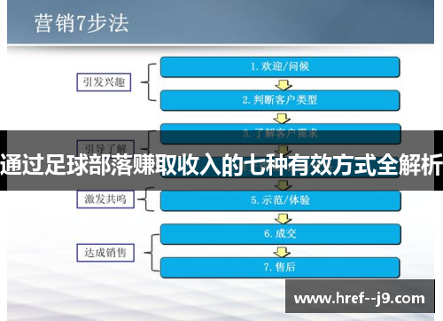 通过足球部落赚取收入的七种有效方式全解析 通过足球部落赚取收入的七种有效方式全解析