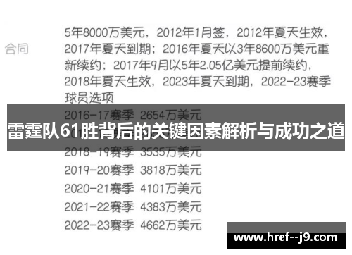 雷霆队61胜背后的关键因素解析与成功之道