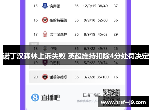 诺丁汉森林上诉失败 英超维持扣除4分处罚决定 诺丁汉森林上诉失败 英超维持扣除4分处罚决定